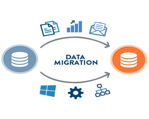 Migration